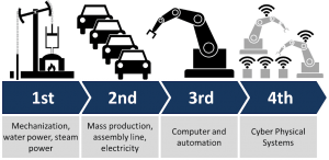 software erp, industry_4.0, idempiere, konsultan erp, kosta-consulting, pt kreasi solusi teknologi,